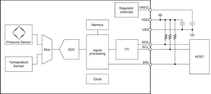 Typical application circuit and block diagram of BM1390GLV